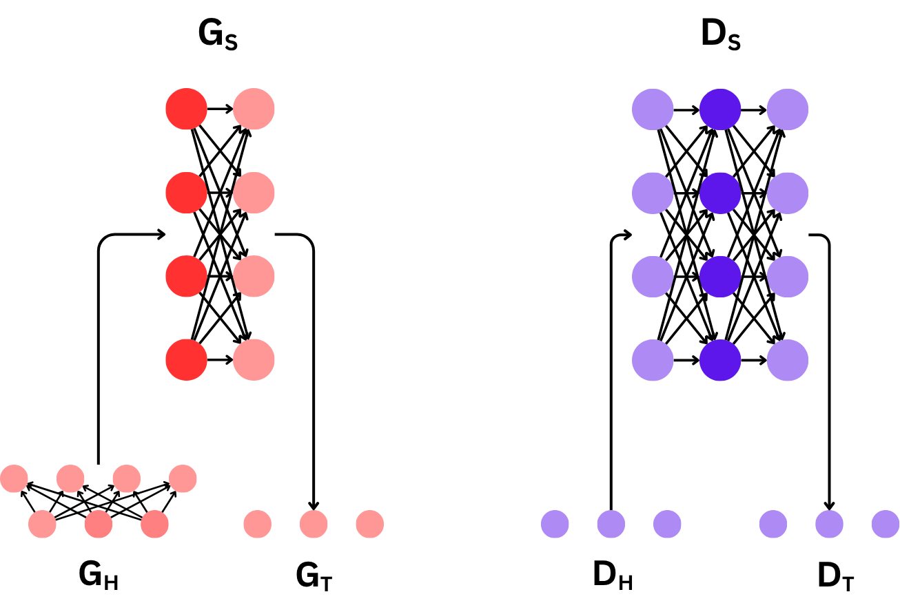 Heterogeneous U-shaped split learning